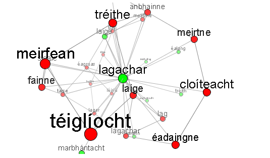 LSG graph image, centered on 'lagachar'